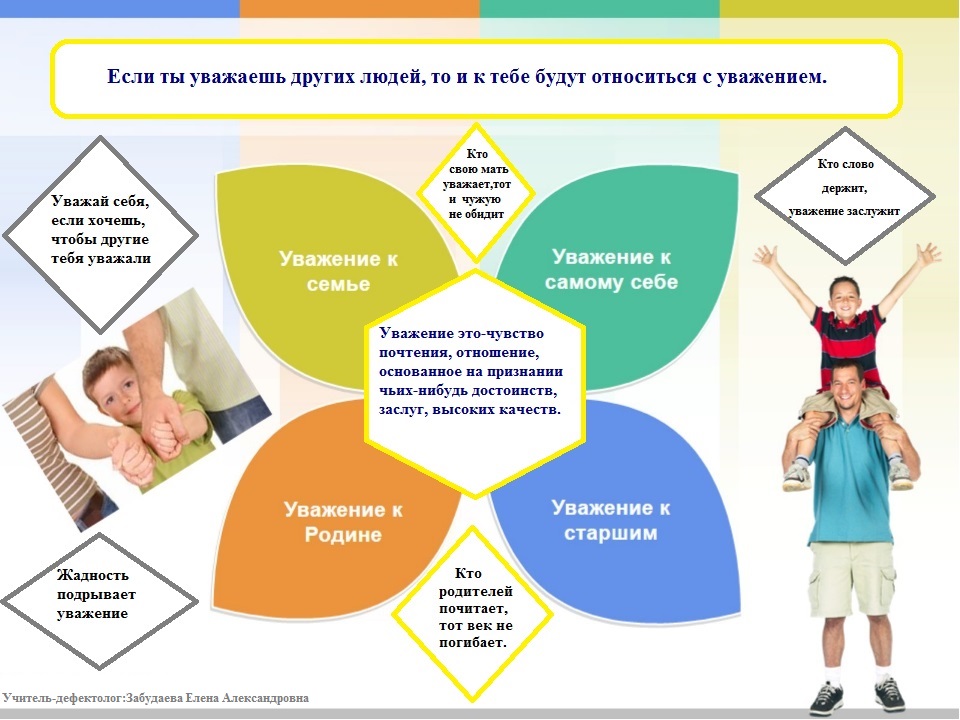 Если ты уважаешь других  людей, то и к тебе будут относится с уважением