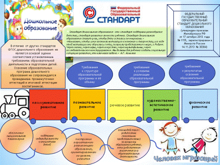 Родителям о ФГОС